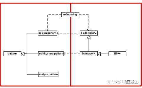 產品汪offer養成09 軟件開發生命周期詳解（上）—— 軟件開發的流程與模式
