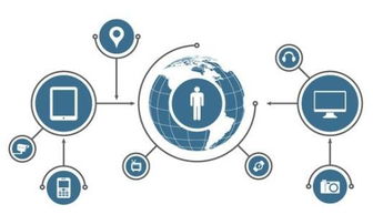 物聯(lián)網(wǎng)應(yīng)用技術(shù) 網(wǎng)絡(luò)與信息安全軟件開發(fā)就業(yè)方向解析