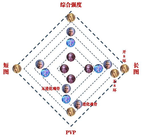 魂師對決 塵心返場后的四大sp主c強(qiáng)度及功能一圖流攻略